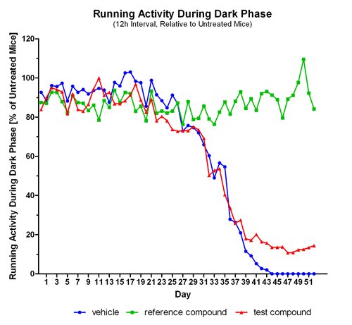 Running activity